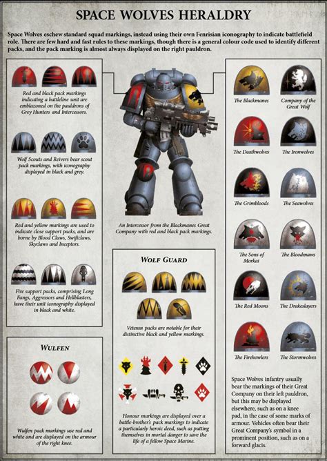 How To Paint Everything Space Wolves Goonhammer
