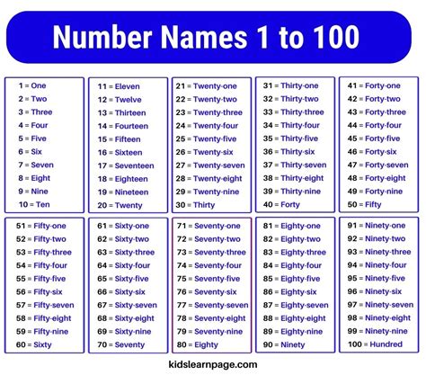 Number Names 1 To 100 1 To 100 Spelling In English Kidslearnpage