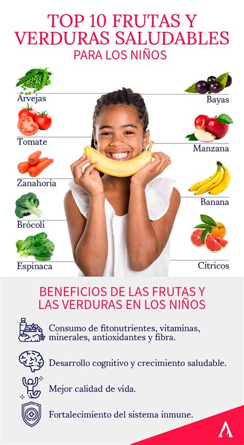 Beneficios De Las Frutas Frutas Y Verduras Beneficios Beneficios De La Hot Sex Picture