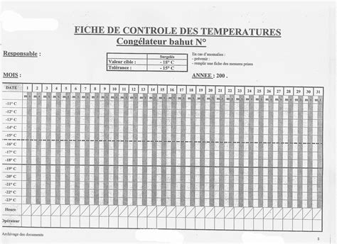 En Traitement Ex Cuter Pu Ril Controle Temperature Congelateur