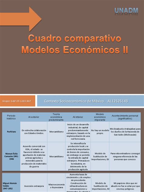 Realizar Un Cuadro Comparativo Sobre Los Modelos Economicos De Images