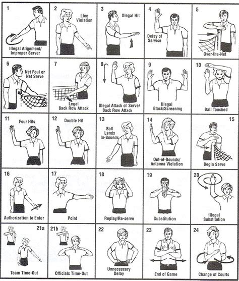 Eree decisions in a basketball game, as well. Volleyball ref signals | Work | Pinterest | Volleyball