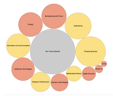 Bubble Charts How To Create A Bubble Chart Bubble Map Maker Images