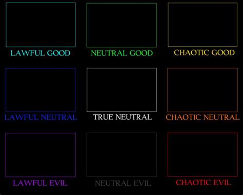 blank alignment chart template  dogpersonthing alignment charts   meme