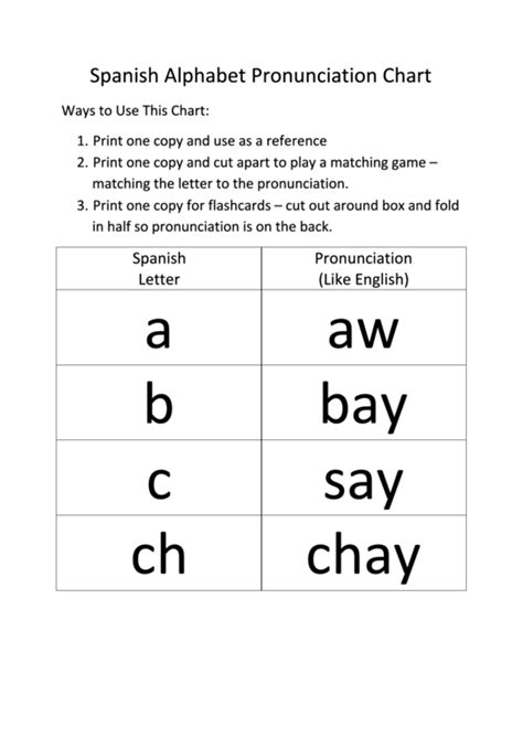 Spanish Alphabet Pronunciation Chart Printable Pdf Download