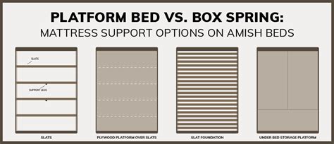 Platform Bed Vs Box Spring Mattress Support Options On Amish Beds