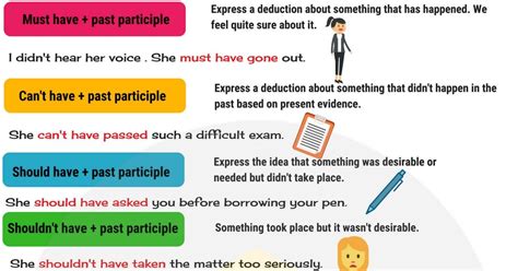 In some cases more than one alternative might be suitable. Perfect Infinitive With Modals: Could Have, Would Have ...