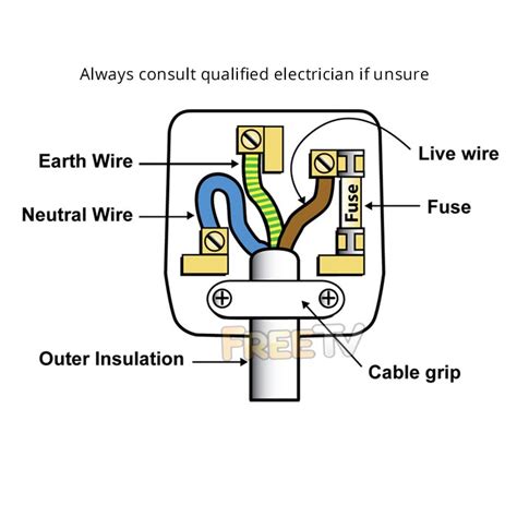 Plug Socket Wiring Diagram 3 Pin