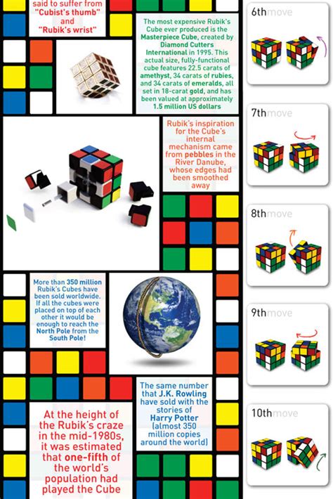 Bajo Otra Luz Infografia Cubo Rubik Historia Y Como Armar Uno En 20