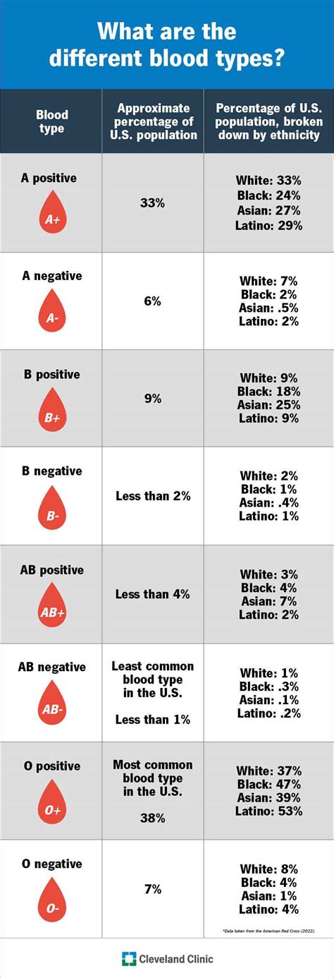 Rh Negative Blood And Alienscareer Search Result