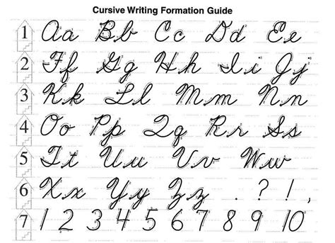 The Beauty And Power Of Cursive Handwriting Drawing On The Right Side