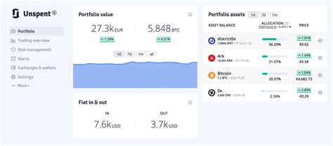 Overall, cointracking is the best crypto portfolio tracker for seasoned investors and traders who need detailed assessments, charts, and reports that in delta pro, investors and traders get advanced portfolio analysis tools that aren't available in the free version of the app. 13 Best Crypto Portfolio Tracker Apps 2020 » CoinFunda