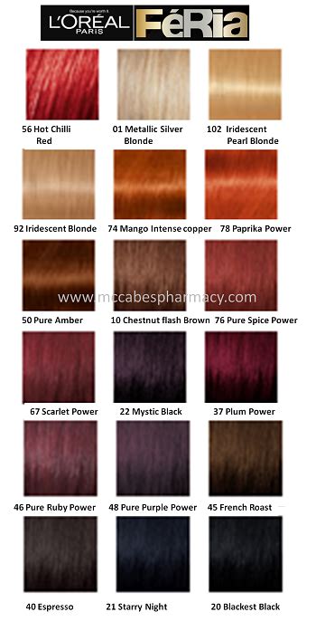 red hair colors chart