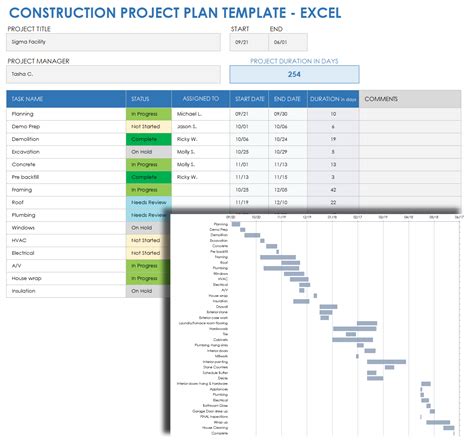 Construction Project Management Templates