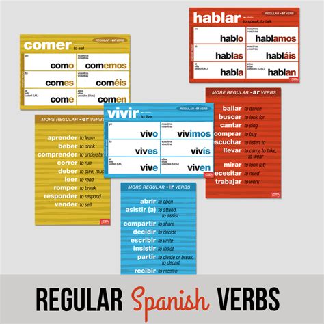 Stem Changing Spanish Verbs Chart Set Spanish Teachers Discovery