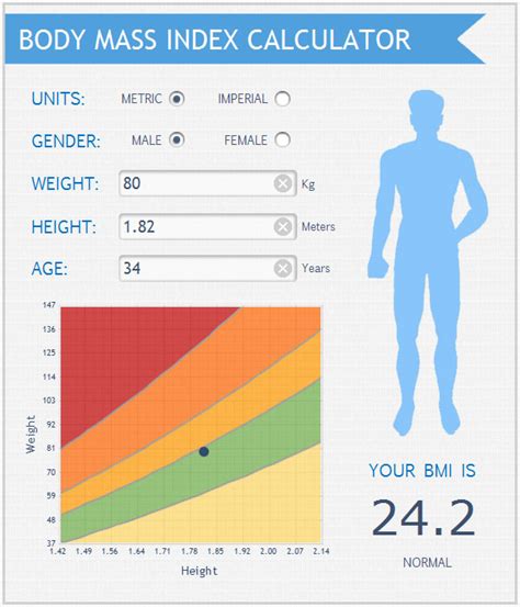 Calculate Your Body Mass Index Bmi Hlioscopie