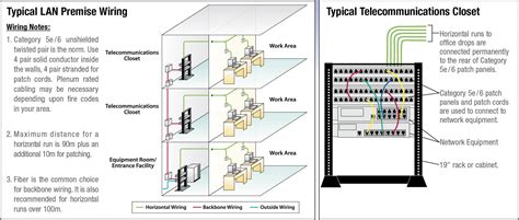 Cat6 Ethernet Cable Wiring Diagram Database