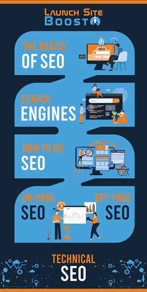 What Is SEO And How It Works To Your Advantage Launch Site Boost