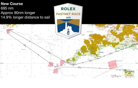 Walking The 2021 Rolex Fastnet Race Course Extra Downwind And A New