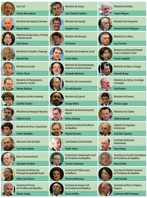 P L A G G I A D O Ministros Do Governo De Dilma Rousseff