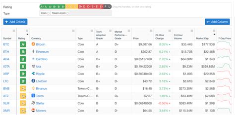 Try weiss ratings crypto investor for one full year. Weiss Crypto Asset Rating Models and the Rating Criteria ...