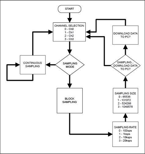 Flowchart With Multiple Inputs Flow Chart 15416 Hot Sex Picture