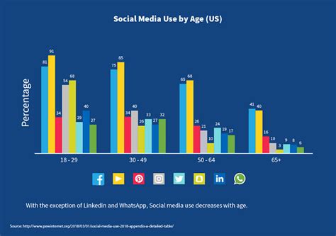 23 Statistici Uimitoare Despre Internet și Social Media în 2024