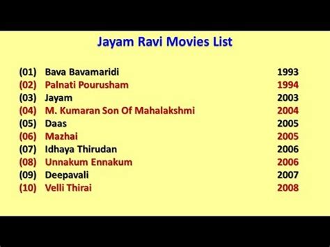 Jayam ravi's highest grossing movies have the order of these top jayam ravi movies is decided by how many votes they receive, so only highly rated jayam ravi movies will be at the top of the list. Jayam Ravi Movies List - YouTube