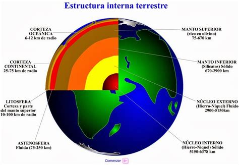 Clases De Ciencias Sociales Esquemas Del Planeta Tierra