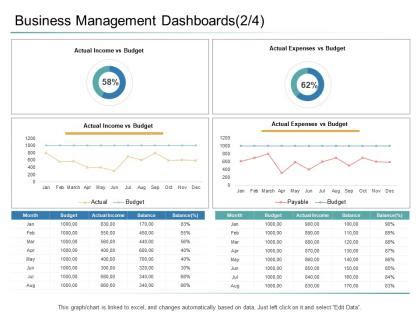 Business Management Dashboards Expenses Income PowerPoint Presentation And Slides SlideTeam