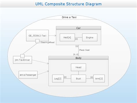 Uml Composite Structure Diagram