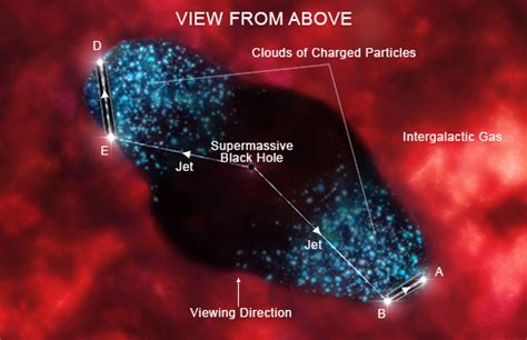 Black Hole Cygnus