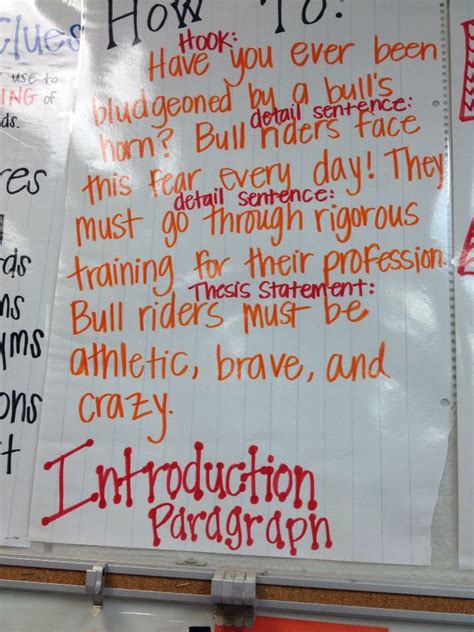 Introduction Paragraph Anchor Chart Informational Writing Teaching