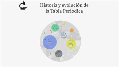 Historia Y Evolución De La Tabla Periódica By Marielos Choc Cheguen On