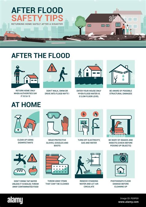 After Flood Safety Tips How To Return Home Safely After A Flood