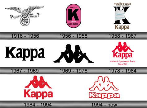Kappa Logo And Symbol Meaning History Png Brand