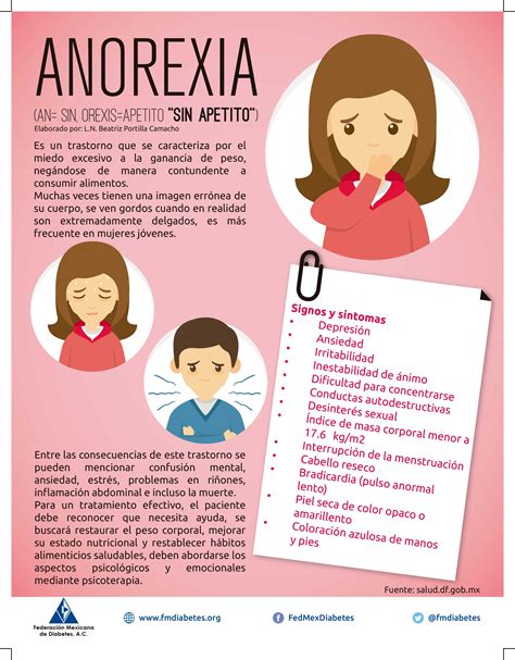 Anorexia Federación Mexicana De Diabetes Ac