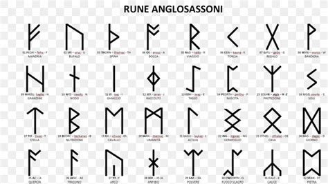Runes Elder Futhark Younger Futhark Old Norse Viking Png 1024x579px