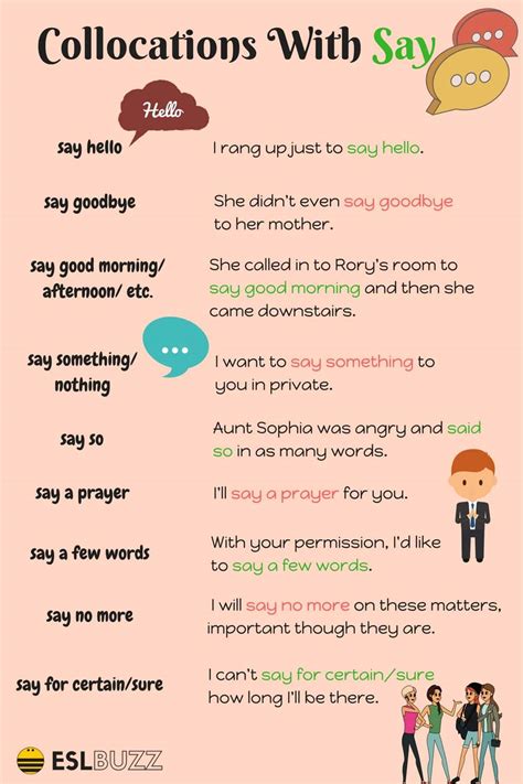 common collocations with say tell and ask