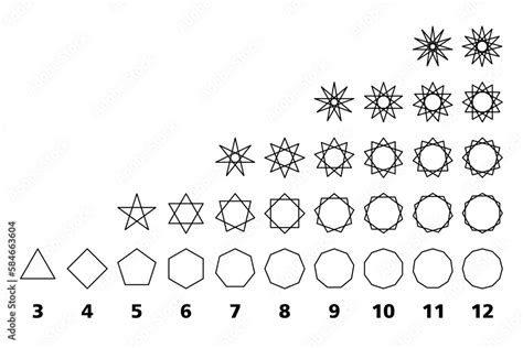 Regular Polygons And Their Geometric Star Figures Regular Star