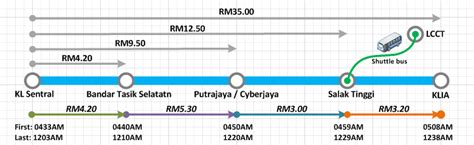 Companies operating bus routes between. About KLIA Transit - lcct.com.my