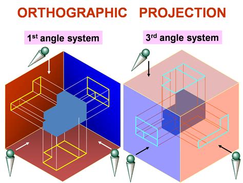 First And Third Angle Projection Technical Drawing