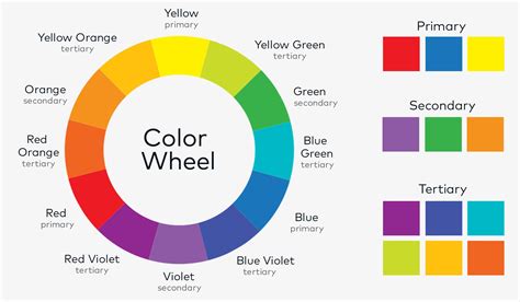 How To Choose Brand Colors Using Color Theory Vistaprint Us Brand