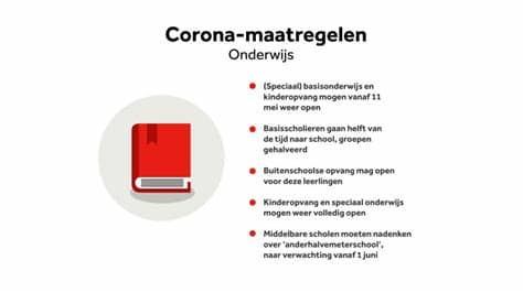 In deze animatie leggen we uit welke maatregelen er zijn getroffen om de veiligheid van iedereen zo goed mogelijk te waarborgen. Dit zijn de nieuwe coronamaatregelen op een rij | NOS