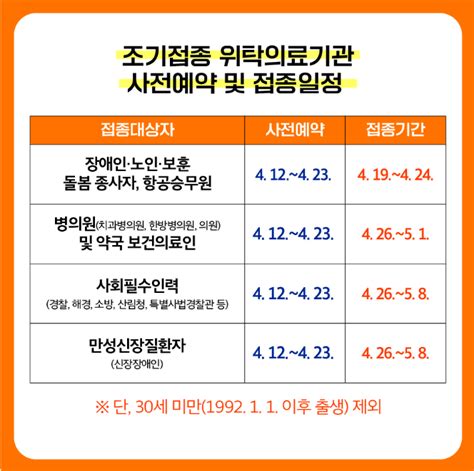 5월 6일 ~ 6월 3일 2. 코로나19백신, 조기접종 위탁의료기관 사전예약 안내