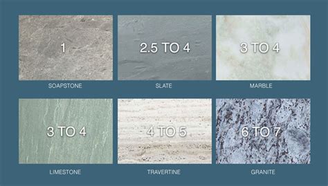 What Is Mohs Scale And Why Hardness Of Natural Stone Is So Important
