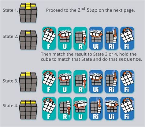 How To Solve The Rubiks Cube Stage 5 Solving A Rubix Cube Rubiks