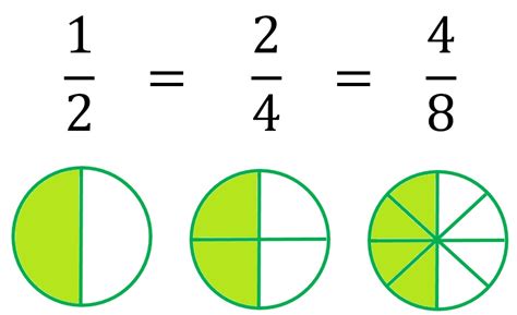 Las Fracciones Fracciones Equivalentes