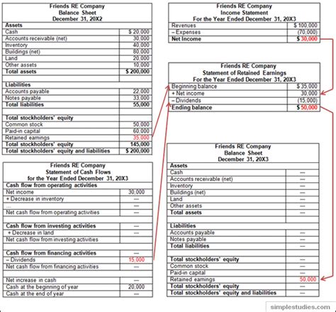 Accounts Portal: What are retained earnings?