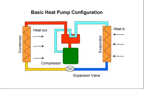 Heat Pump All In One Heating And Air Conditioning System